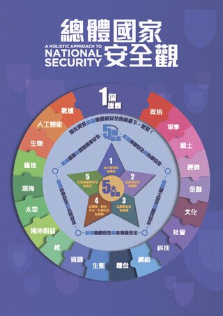 學生透過講座深入淺出地了解總體國家安全觀所涵蓋的二十個領域